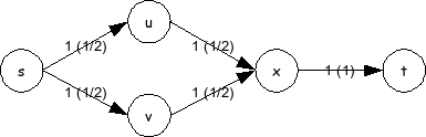 קובץ:Dsa flow whole flow counterexample.png