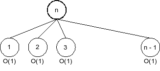 קובץ:Dsa dynamic programming salmon fish memoized step n minus 1.png