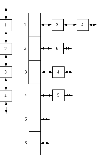 קובץ:Dsa efficient adj list imp solution.png