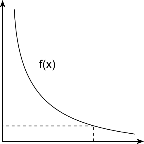 קובץ:Numerical Analysis - Criteria 2.png