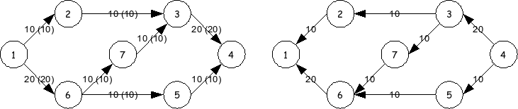 קובץ:Dsa really simple flow solution 2.png