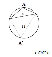 קובץ:Lesson sin theorm 2.png