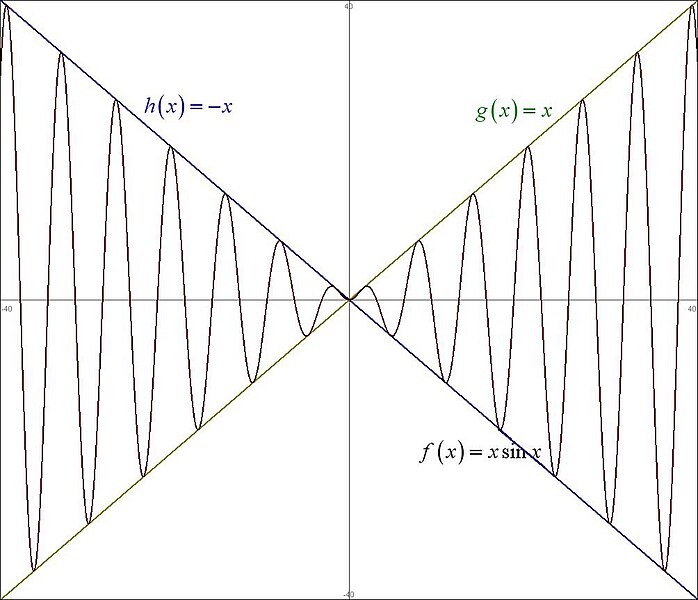 קובץ:SqueezeTheorem.JPG