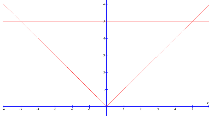 קובץ:Inequality5.PNG