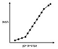 תמונה ממוזערת לגרסה מ־16:57, 16 בנובמבר 2008