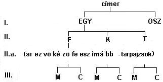 Fájl:Egyszerű E-II.a.JPG