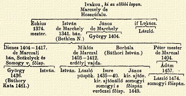 Fájl:Marczali családfa 2.jpg