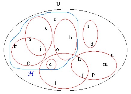 Fájl:HipergraphVenn.PNG