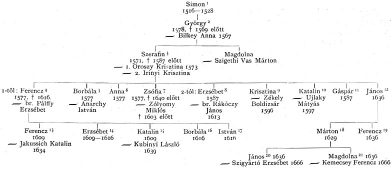 Fájl:Daróczy családfa 5. Turul 1905.jpg