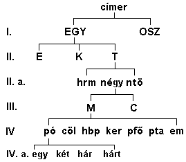 Fájl:EGY-T-négy-MC-pó.PNG