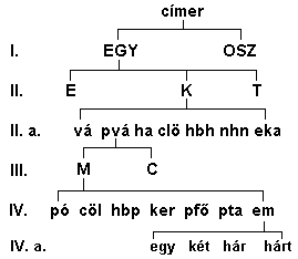 Fájl:EGY-K-pvá-MC-em.PNG