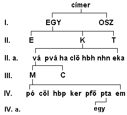 Fájl:EGY-K-vá-MC-pta.PNG