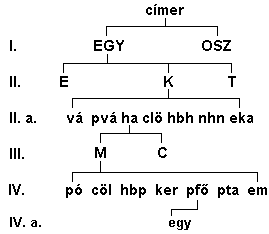 Fájl:EGY-K-ha-MC-pfő.PNG