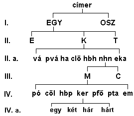 Fájl:EGY-K-nhn-MC-ker.PNG