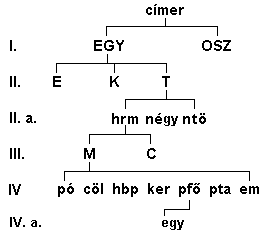 Fájl:EGY-T-hrm-MC-pfő.PNG