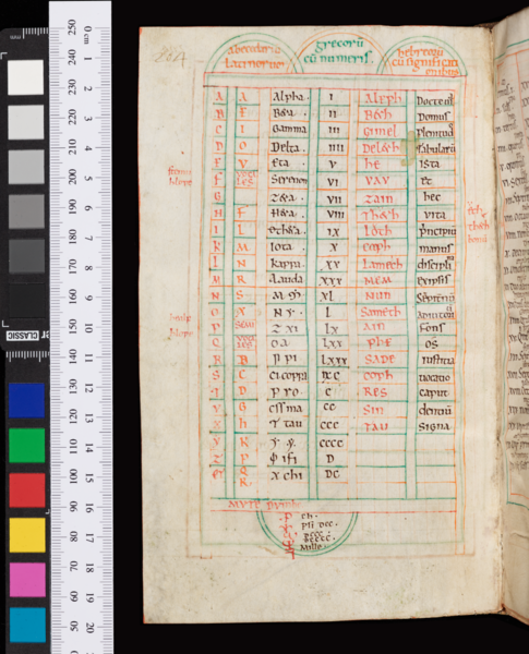 Fájl:Betűk táblázata, Byrhtferð’s Enchiridion, a 11. sz. közepe, Oxford, Bodleian Library, Asmole 328, fol. 204.png