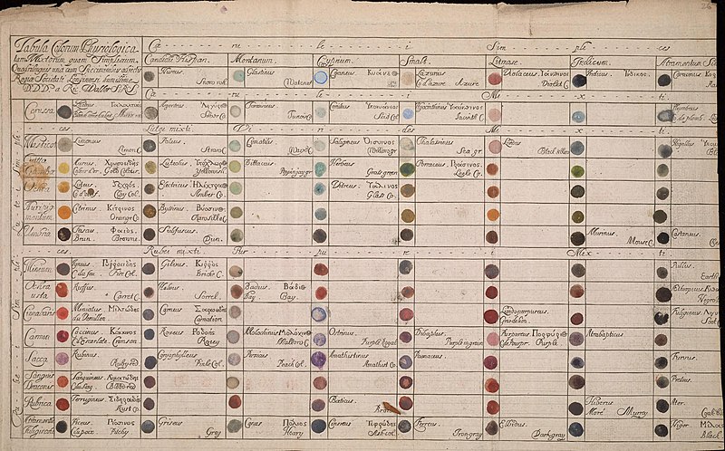 Fájl:Richard Waller,, A catalogue of simple and mixt colours, 1686.jpg