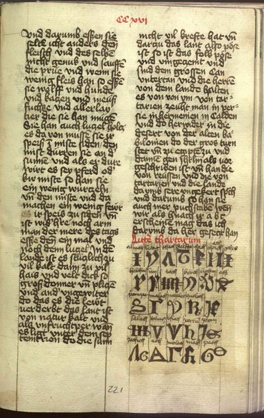 Fájl:Mandeville utazásai, 1427, Landesbibliothek Coburg, Ms. Sche. 16, fol. 221r tatár ABC.png