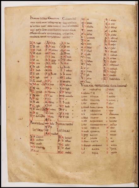 Fájl:Különféle ABC-k, Avranches Ms. 107, fol. 155v.png