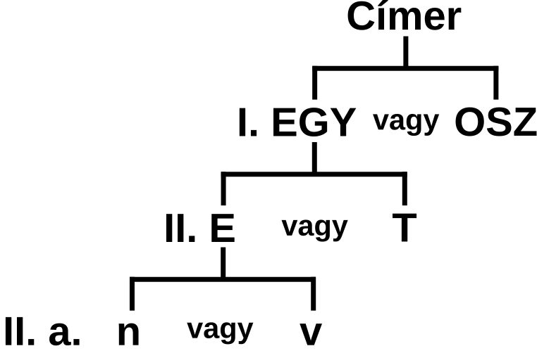 Fájl:Címer-EGY-II. a. E nincs-van.svg