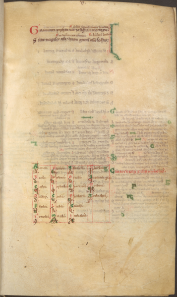 Fájl:Aethicus-ABC, 1154 k., British Library, Stowe, fol. 4r.png