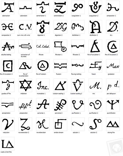 Fájl:Alchemical processes symbols2.jpg