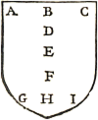 A pajzs pontjai Guillimnél, melyeket a szégyenjegyek kitakarhatnak. A. Dexter Chiefe Point B. Precise Middest Point C. Sinister Chiefe Point D. Honour Point E. Fesse Point F. Nombrill Point G. Dexter Base Point H. Exact Middest Point I. Sinister Base Point