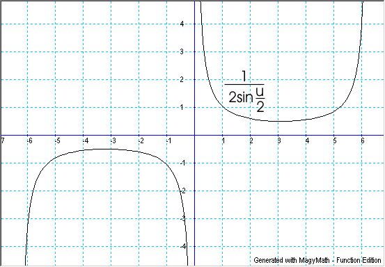 Պատկեր:Gr sin.gif