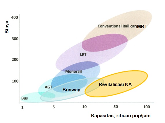 Berkas:Dtkj revitalisasi2.jpg