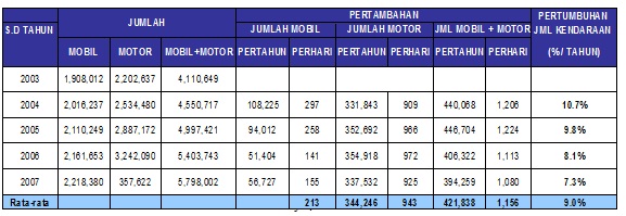 Berkas:Dtkj makalah2.jpg