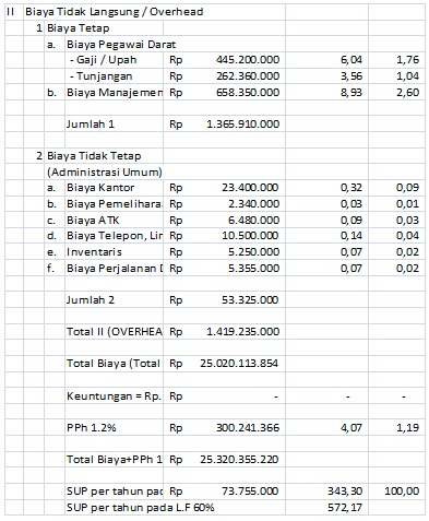 Berkas:Tabel9.2.jpg