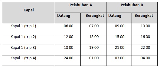 Berkas:Tabel7.1.jpg