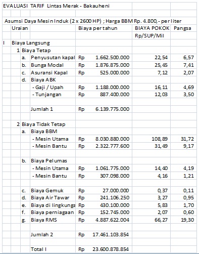 Berkas:Tabel9.1.jpg