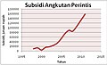 Miniatur versi sejak 9 Agustus 2011 05.45