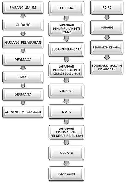 Berkas:Bab3.3r.jpg