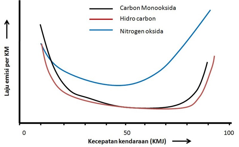 Berkas:Profil emisi.jpg