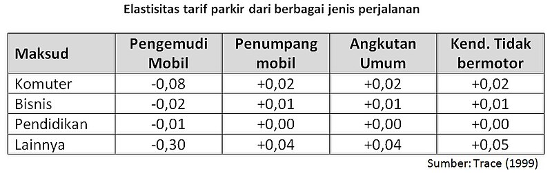 Berkas:Dtkj parkir3.jpg