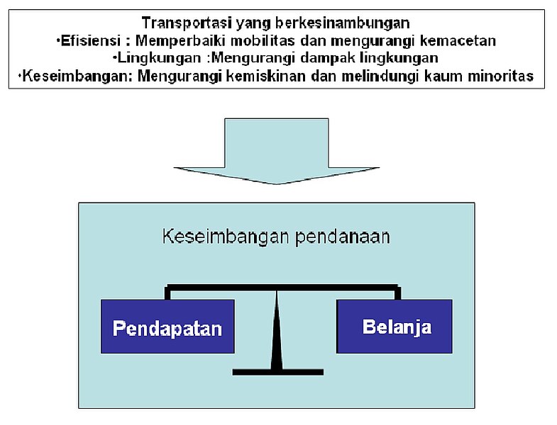 Berkas:Keseimbanganpendanaan.jpg