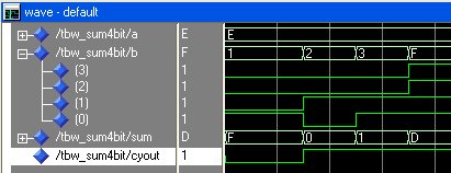 File:Sum4bit sim.jpg