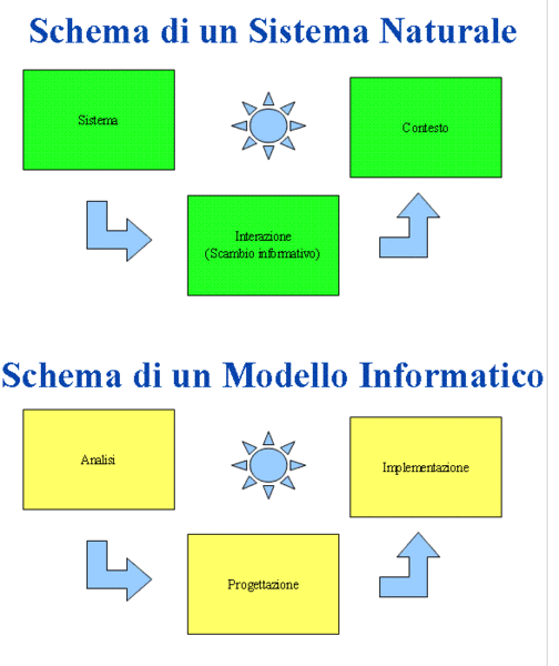 File:Modello Informatico base ModelloInformaticoBase.GIF