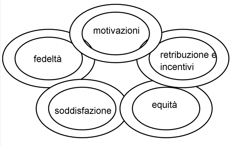 File:Catena soddisfazione ISC.png