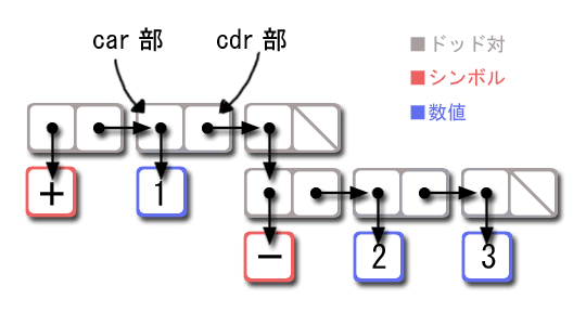 ファイル:Scheme.png