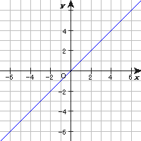 ファイル:JS1 Math Proportion.png