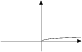 ファイル:A graph of logarithm function.png