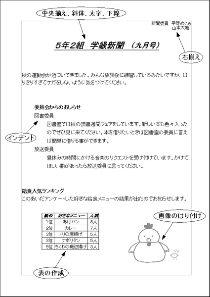 ファイル:OOo KidsManual Writer Smp001.png