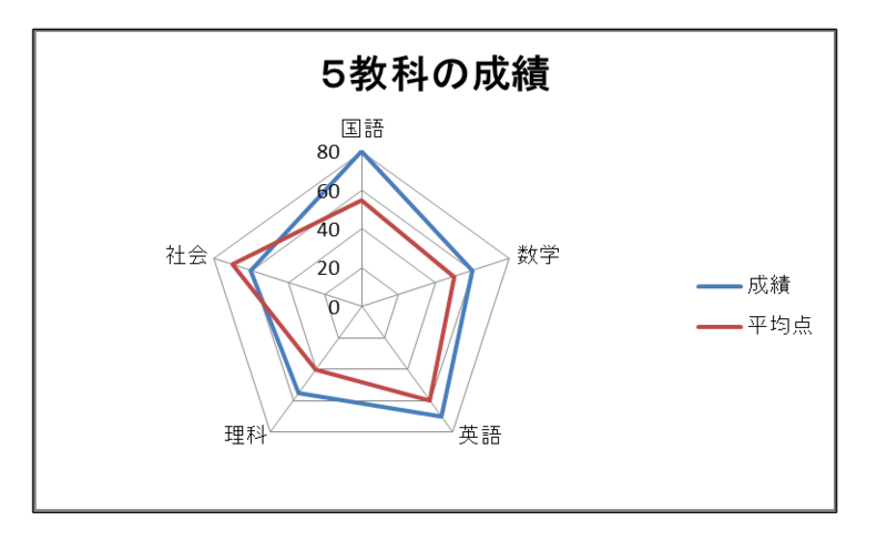 ファイル:Japan Somusyo raderchart jp.png