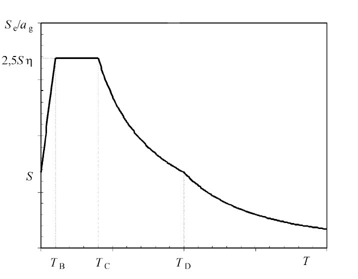 ფაილი:Seismology30.jpg