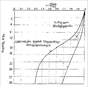 ფაილი:Nax1.jpg