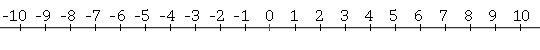 파일:Real Number Line.png