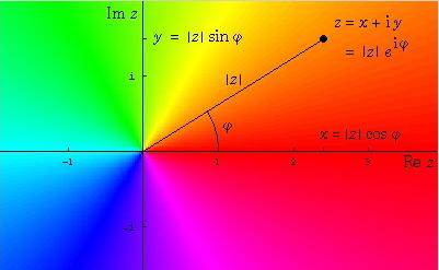 Vaizdas:Complexnumbers.JPG